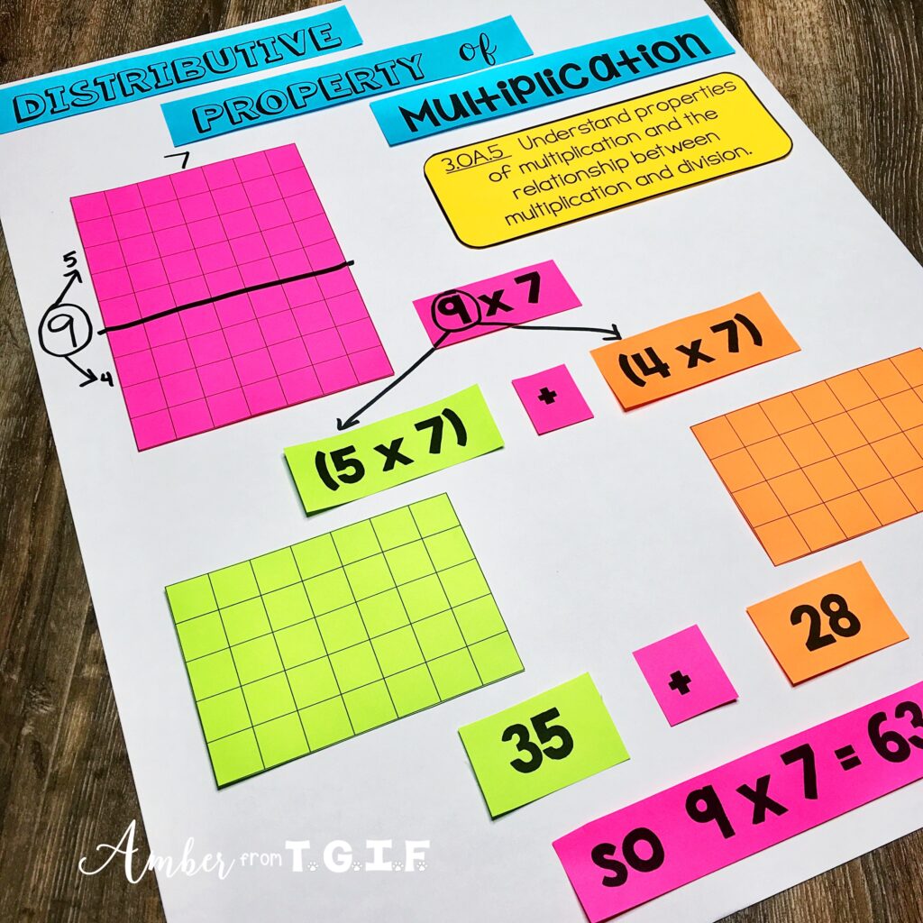 Distributive Property of Multiplication Anchor Chart